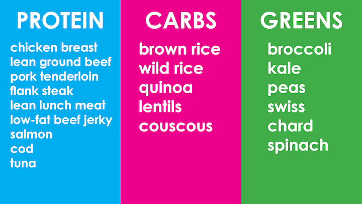 Weekly Meal Prep - Plan ahead and make healthy choices all week. You can stay on track eating for the week (great for portion control) and save money/time!